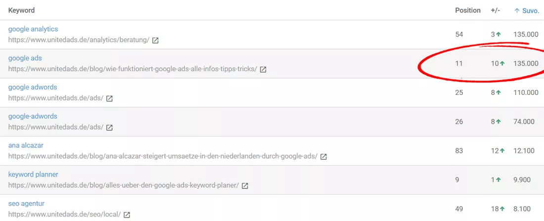 SEO Tipp Google Search Console nutzen