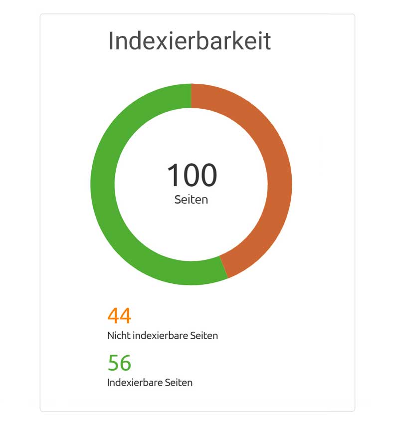 SEO Check Indexierbarkeit