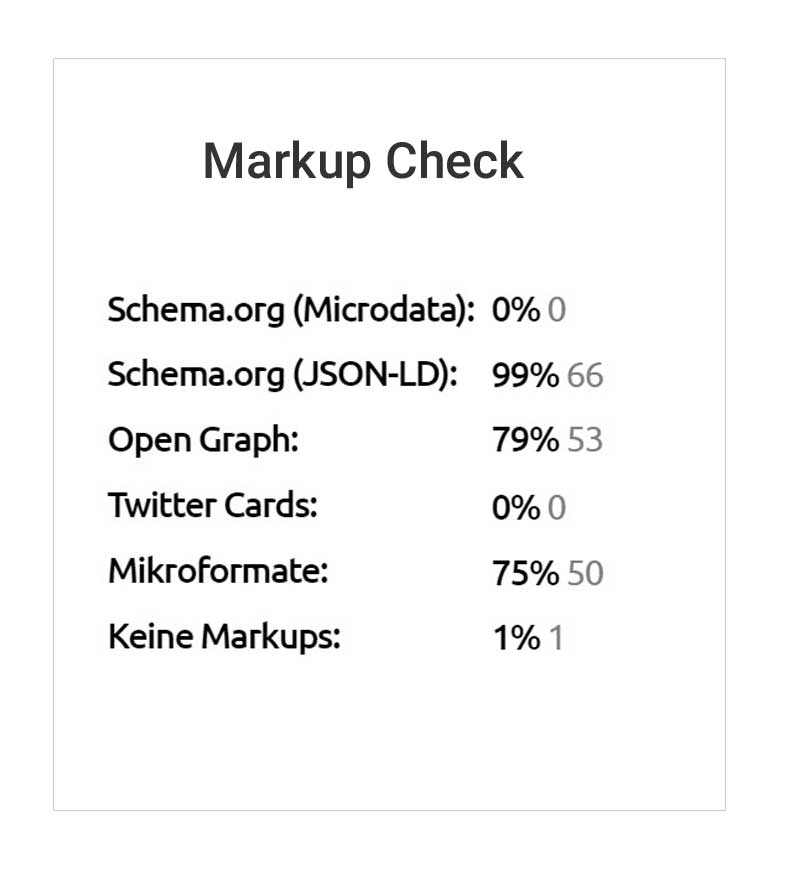 Markup Check