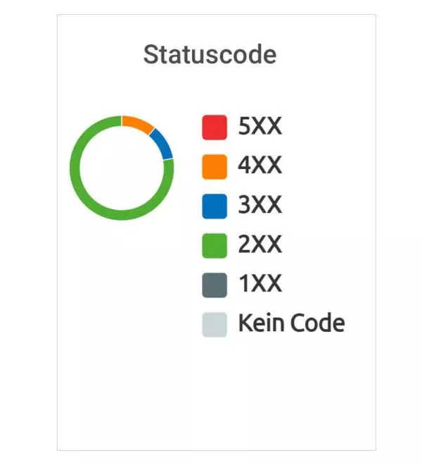 Meta Robots Audit