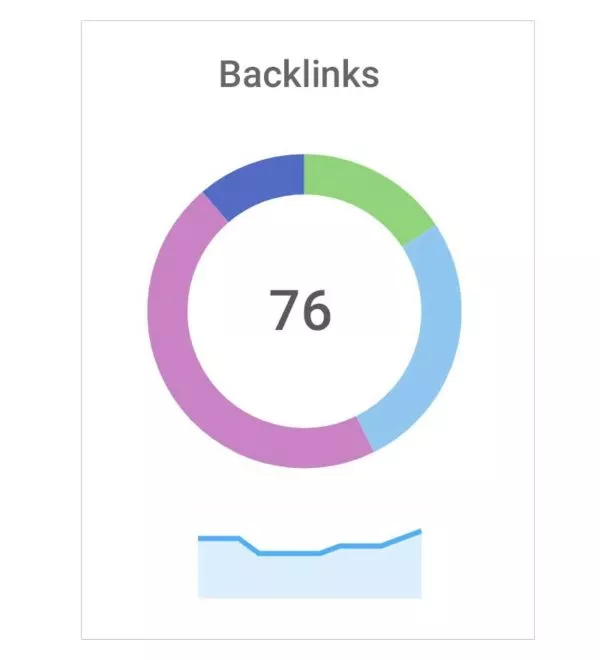 SEO Audit externe Links