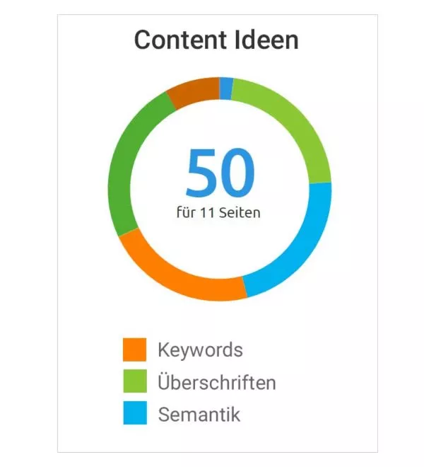 SEO Content Audit