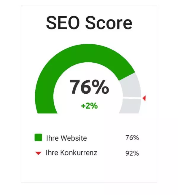 kostenloses SEO Audit