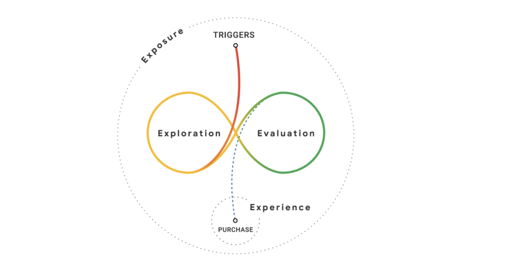 Messy-Middle-Customer-Journey