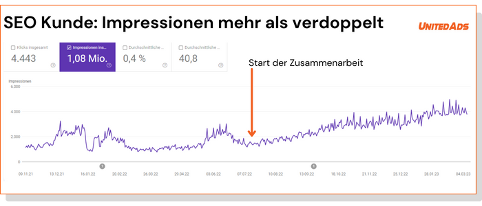 SEO Audit digitaler Erfolg