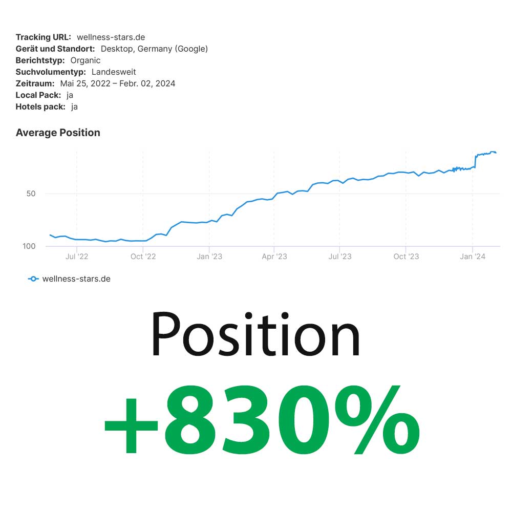 Wellness Stars Position