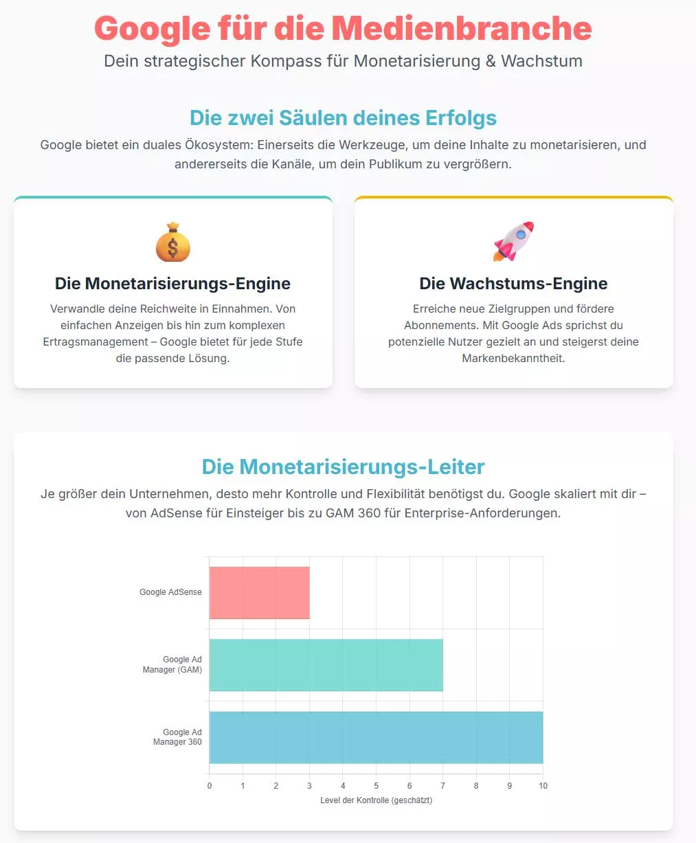 Google-fuer-Medien